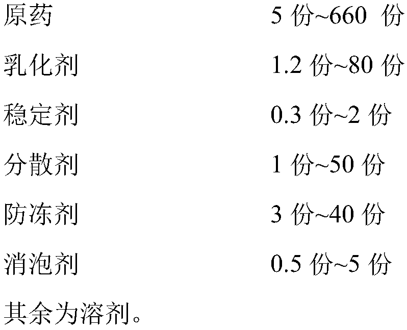 Agent for inhibiting flower bud differentiation of garden evergreen tree species and use method thereof