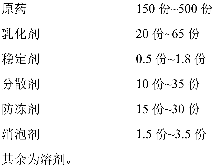 Agent for inhibiting flower bud differentiation of garden evergreen tree species and use method thereof