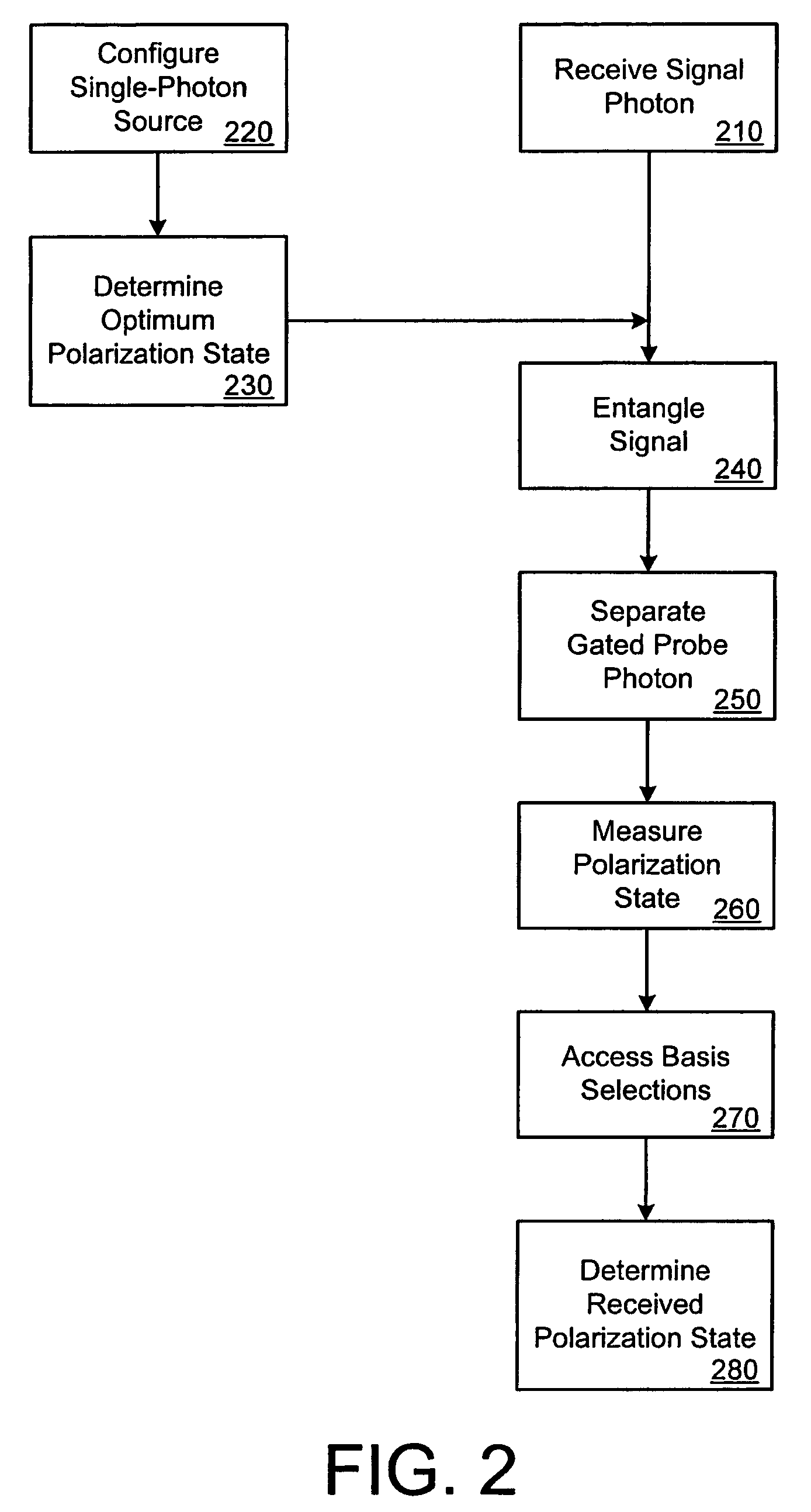 Systems and methods for obtaining information on a key in BB84 protocol of quantum key distribution