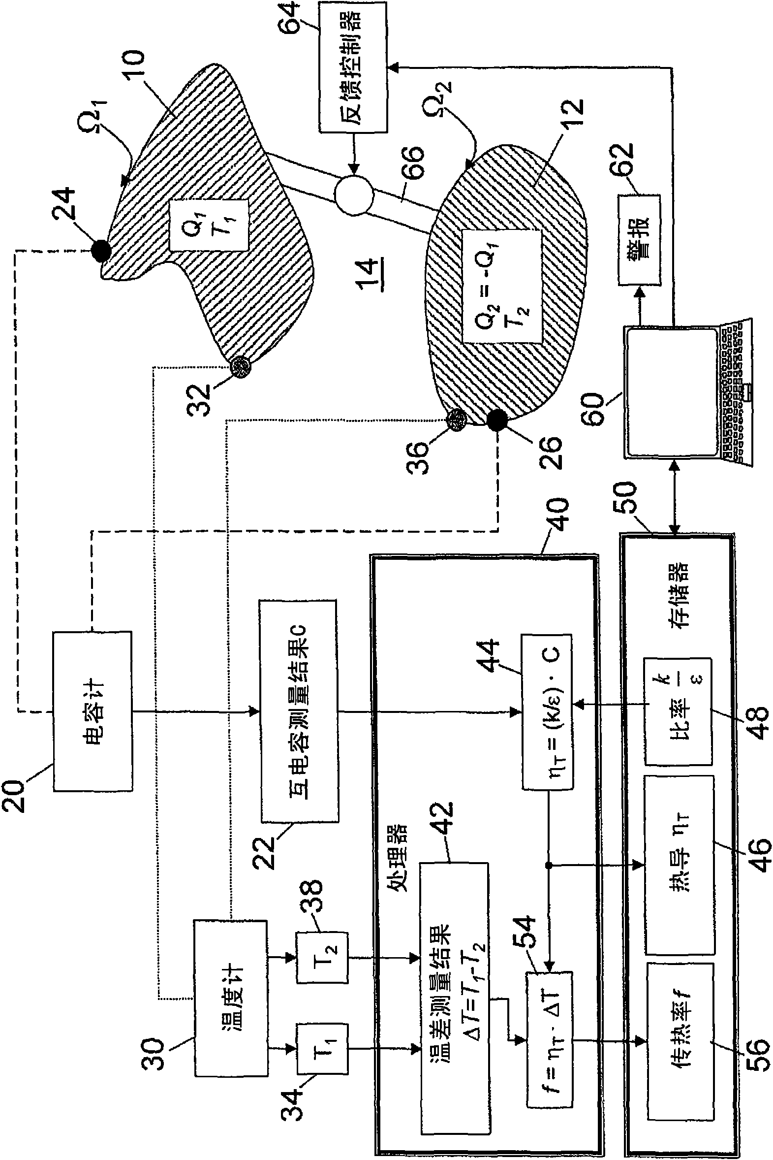 Apparatuses and methods for measuring and controlling thermal insulation
