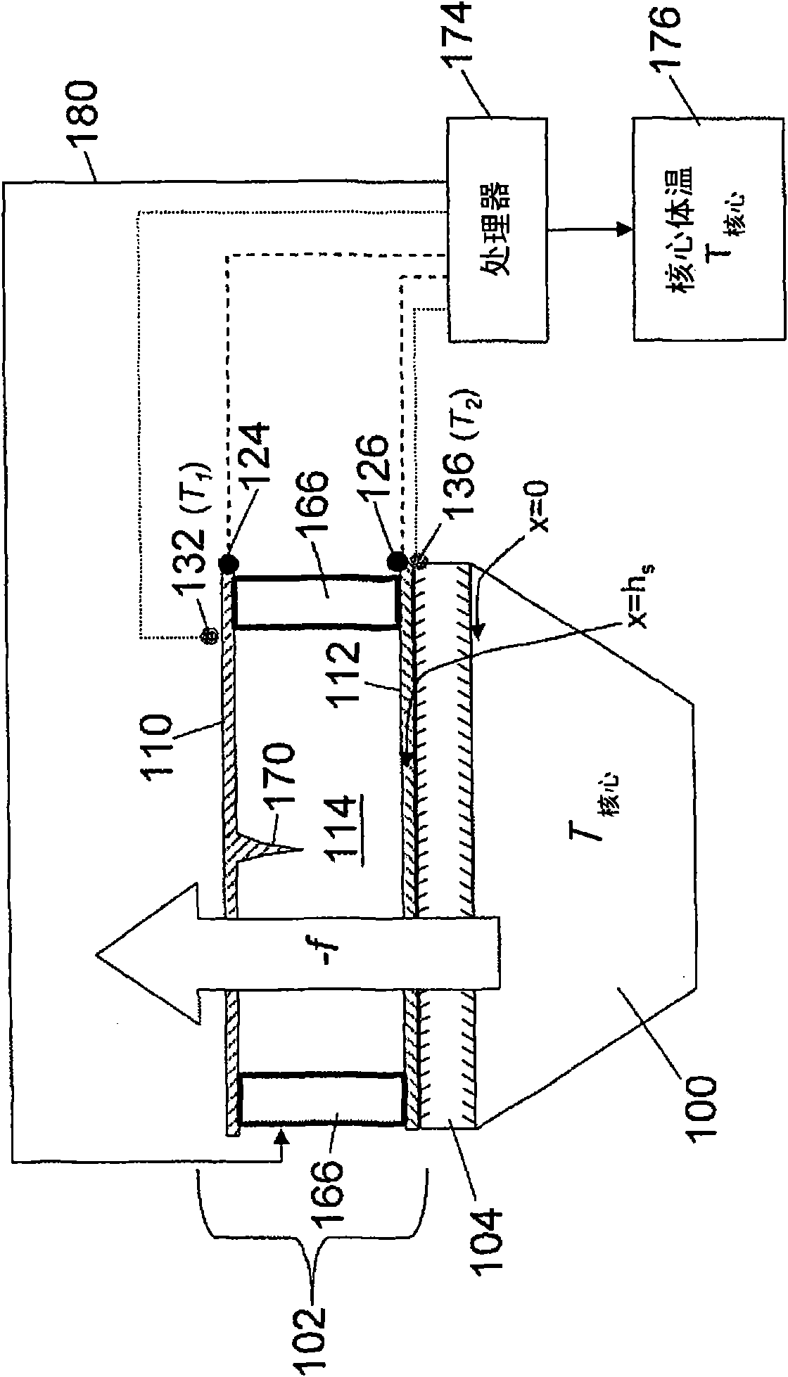 Apparatuses and methods for measuring and controlling thermal insulation