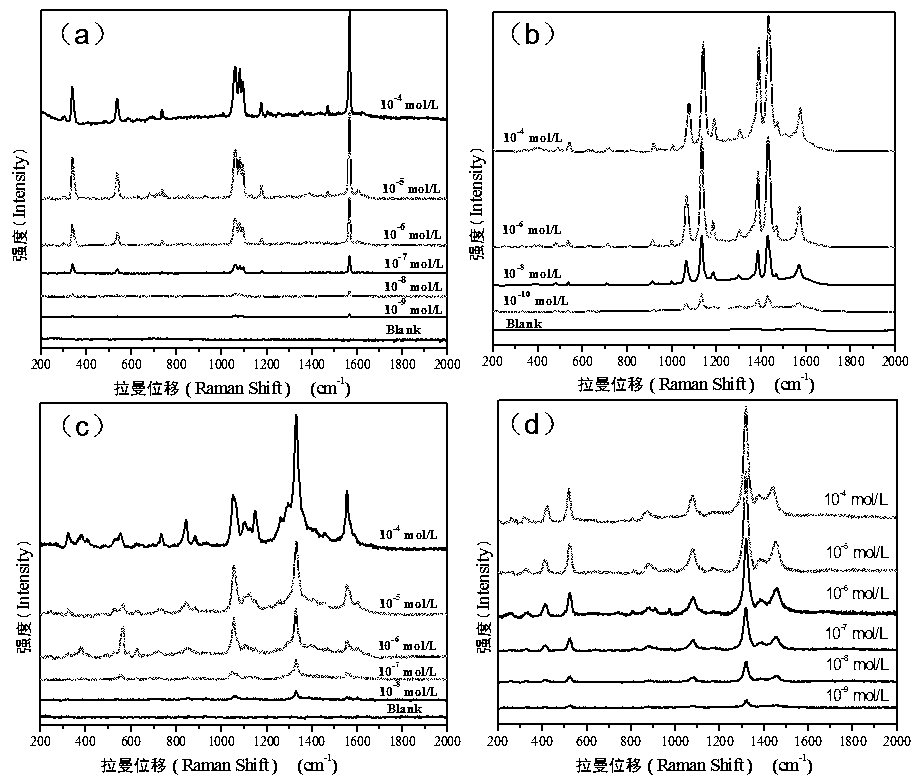 Raman strengthening active microsphere and preparation method and application thereof
