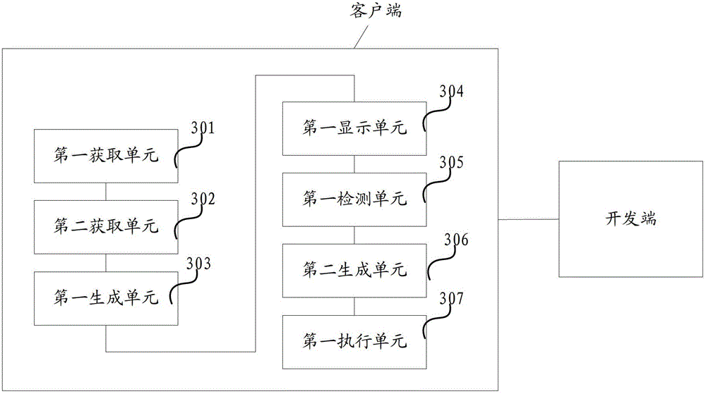 Resource management method and apparatus