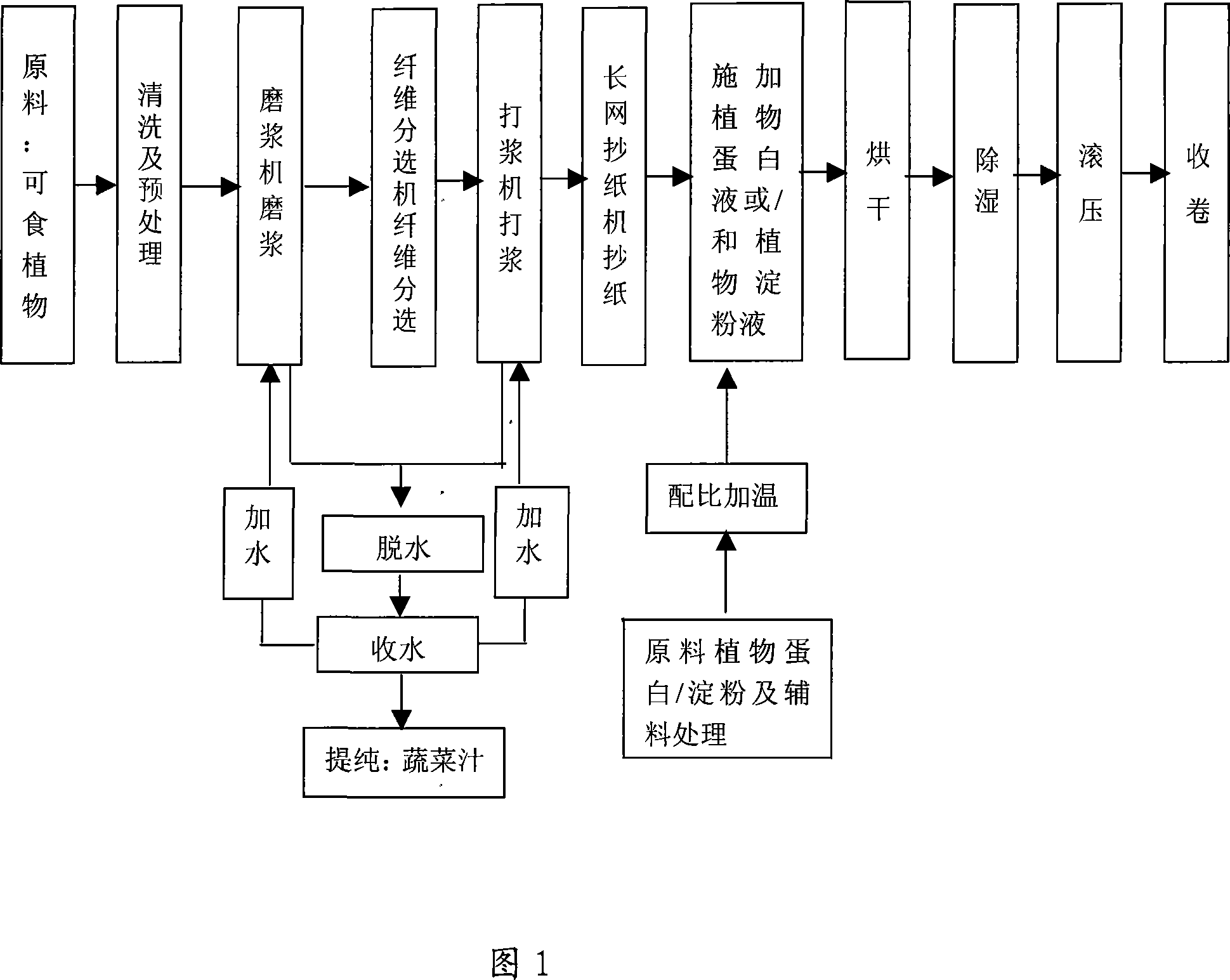 Edible mix paper film and production process mainly with papermaking technique thereof
