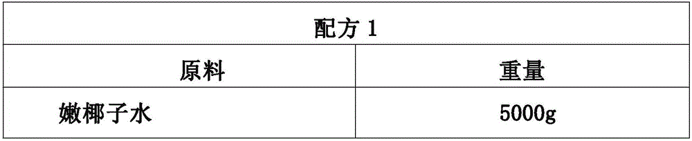 Coconut-water electrolyte rehydration composition and preparation method thereof