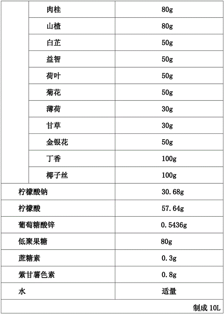 Coconut-water electrolyte rehydration composition and preparation method thereof