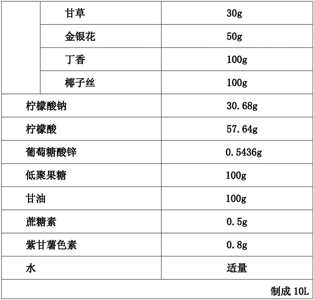 Coconut-water electrolyte rehydration composition and preparation method thereof