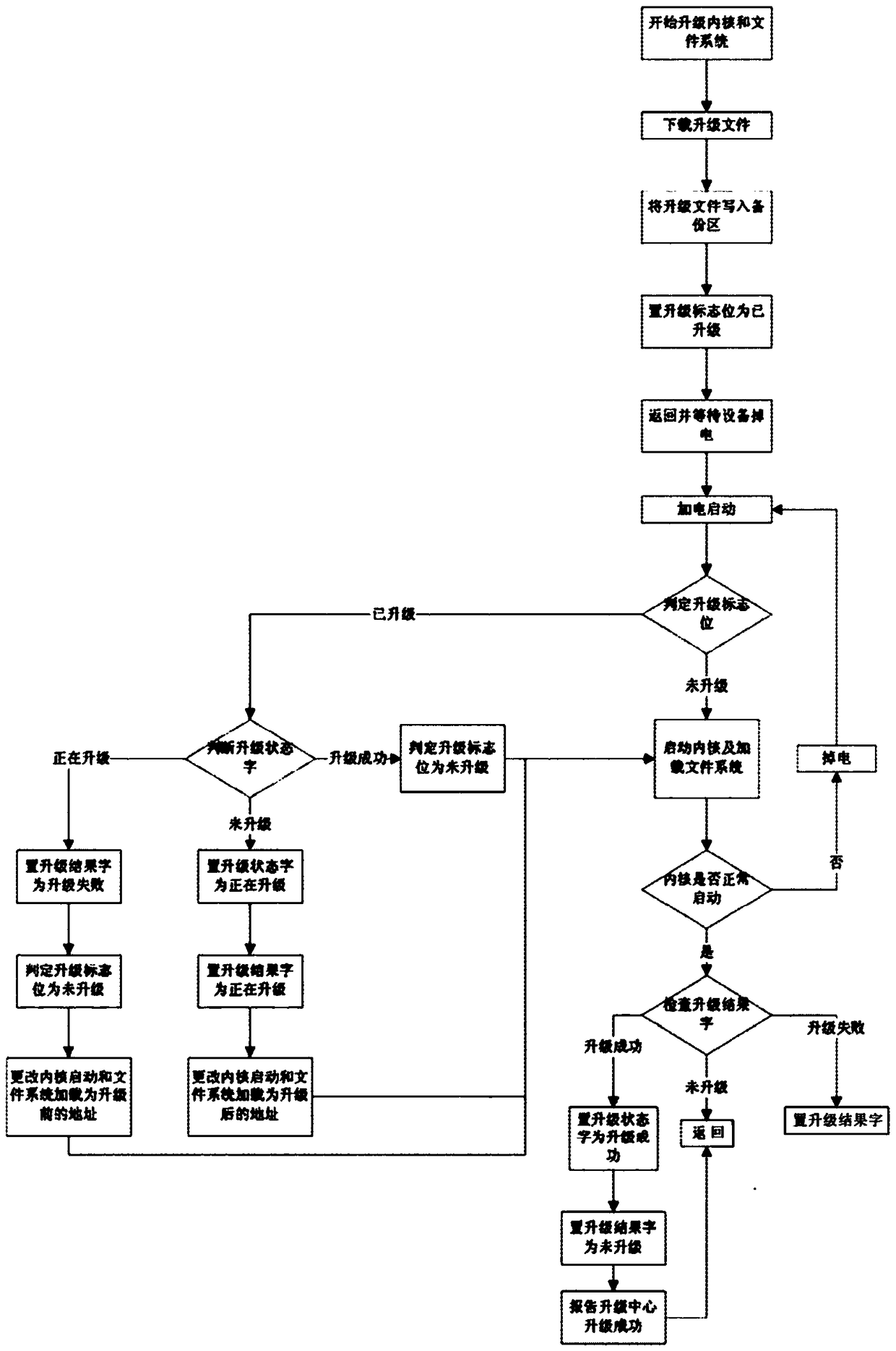 Abnormal recovery method and device for application program in embedded system