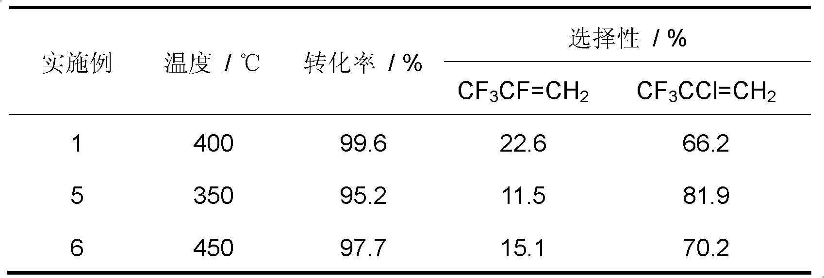 Method for preparing 2,3,3,3-tetrafluoropropene