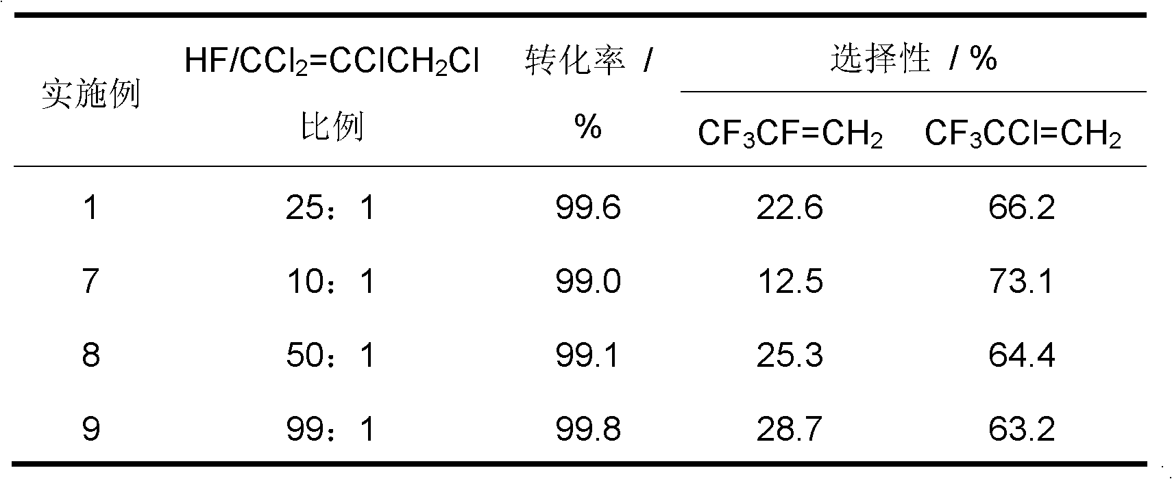 Method for preparing 2,3,3,3-tetrafluoropropene