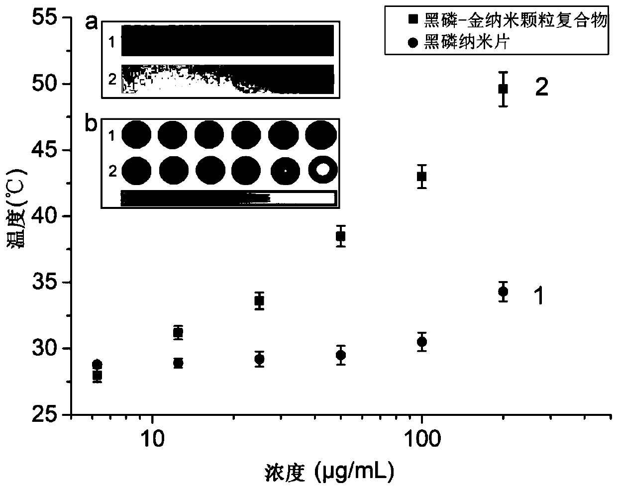 A black phosphorus-gold nanoparticle compound photo-thermal quantitative immunochromatography test strip for detecting small-molecule substances and a preparation method thereof