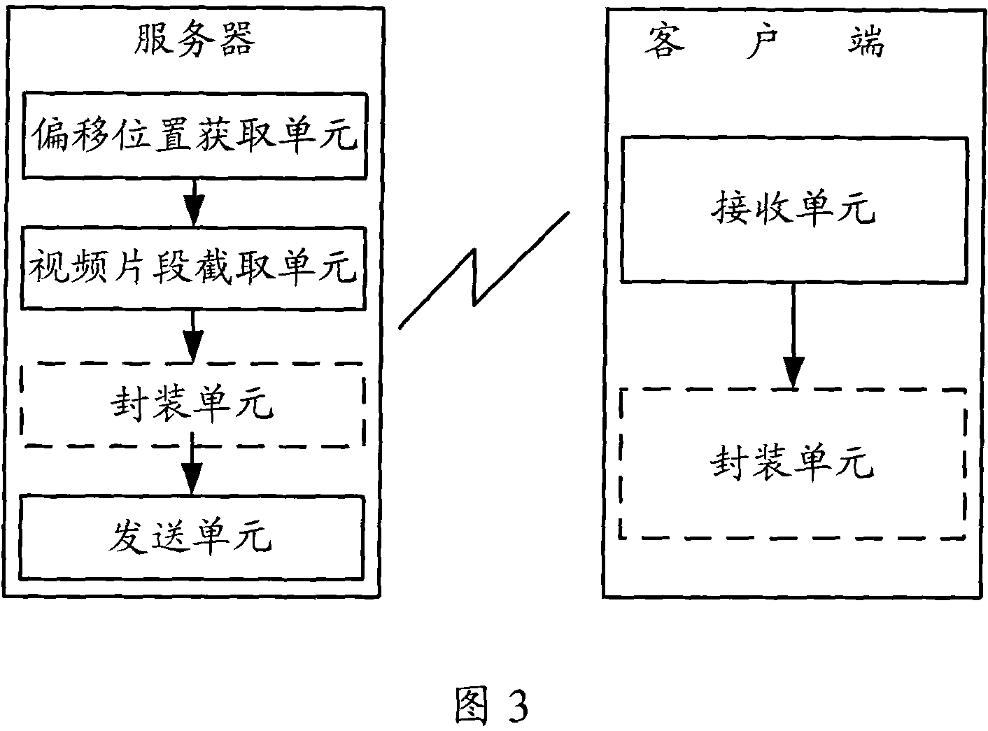 Downloading method, system and device of video file fragmentation