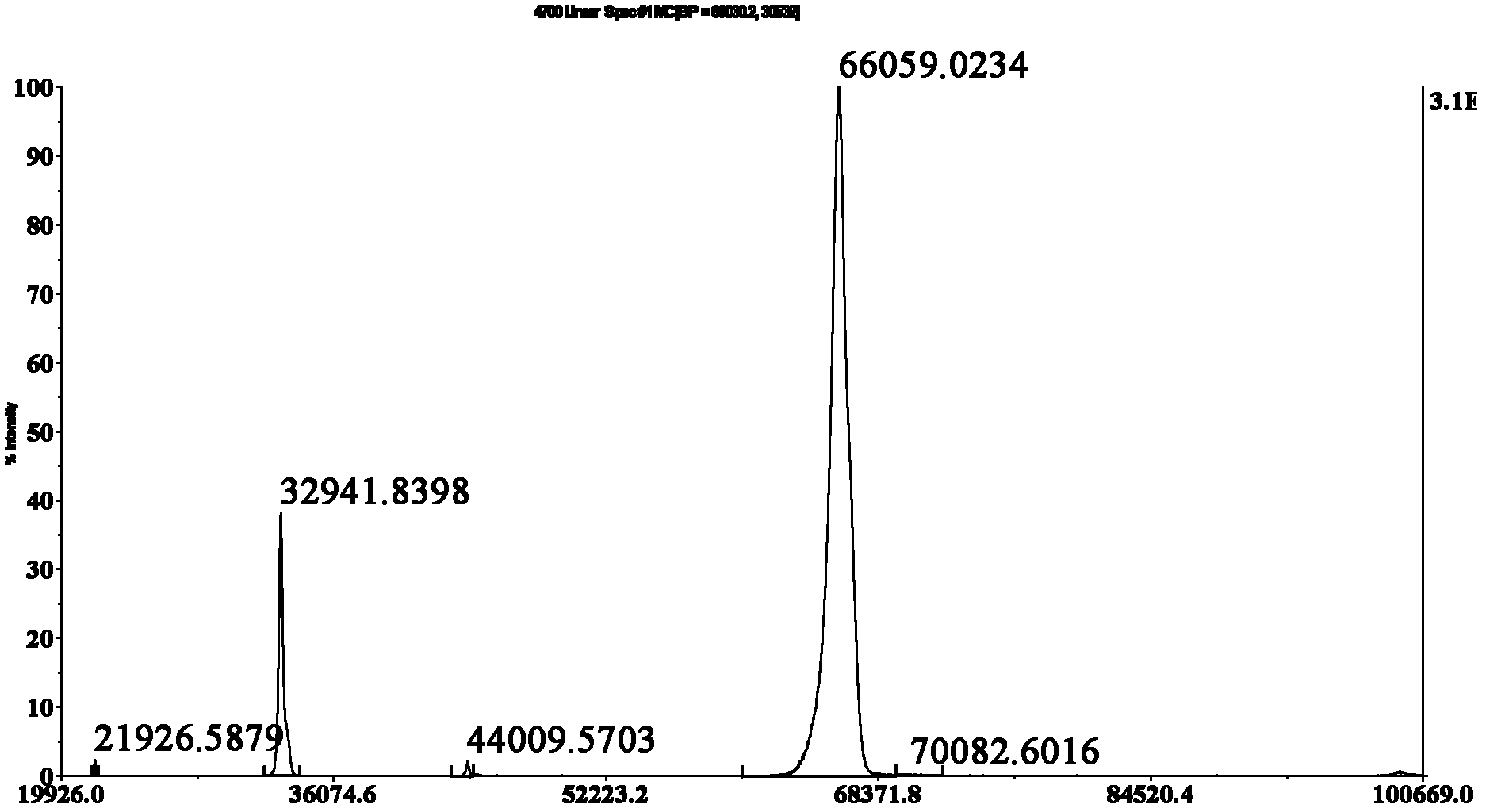 Monoclonal antibody, enzyme linked immunosorbent assay method and kit for detecting gentamicin and sisomicin