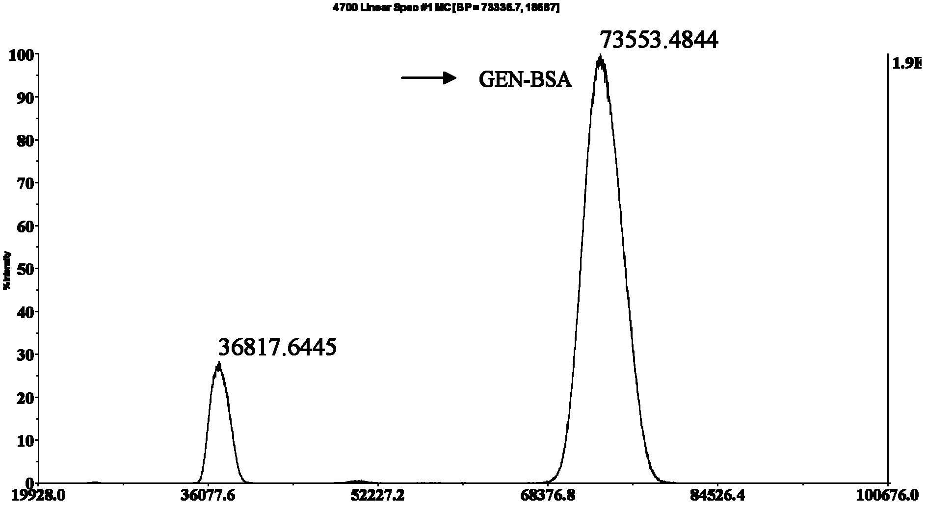 Monoclonal antibody, enzyme linked immunosorbent assay method and kit for detecting gentamicin and sisomicin