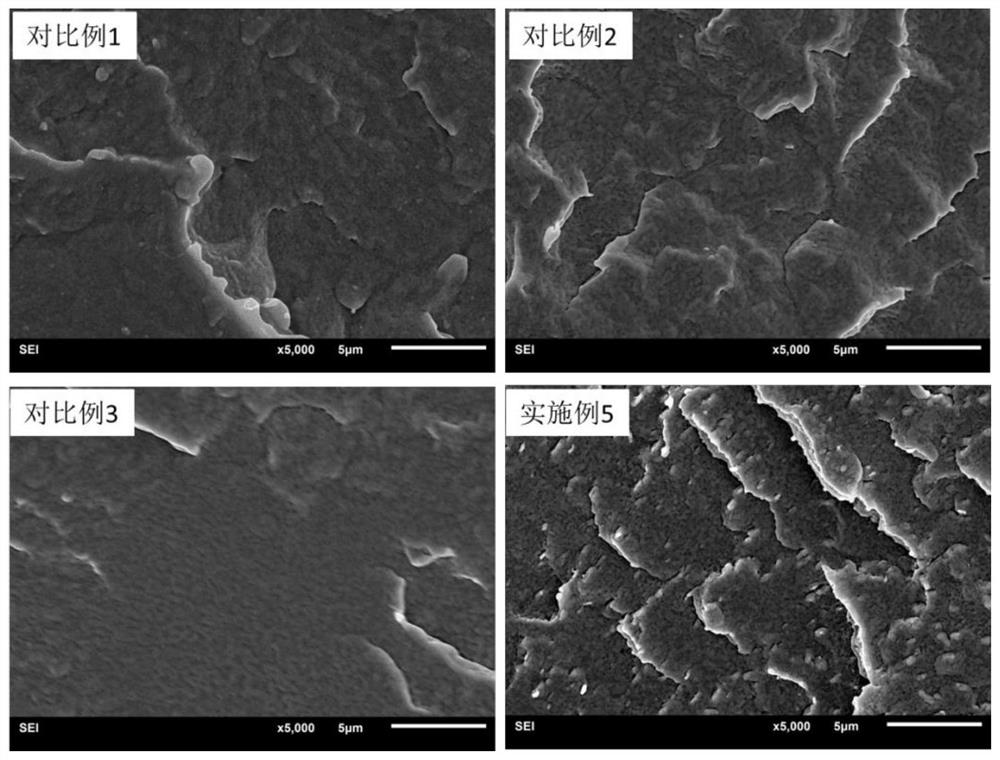 A transparent high electroactive polyvinylidene fluoride-based composite material and its preparation method