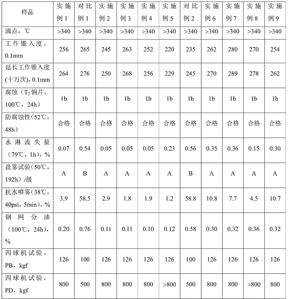 Composite calcium sulfonate-naphthenate calcium-zirconium-based grease and preparation method thereof