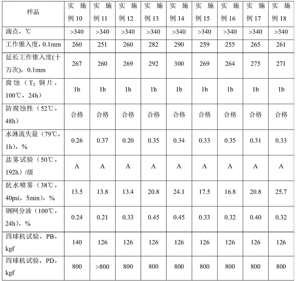 Composite calcium sulfonate-naphthenate calcium-zirconium-based grease and preparation method thereof