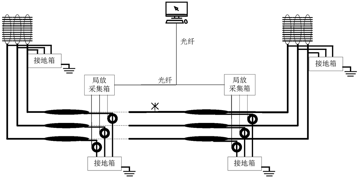 Optical fiber asynchronous triggering-based high-speed rail substation-used cable partial discharge positioning device