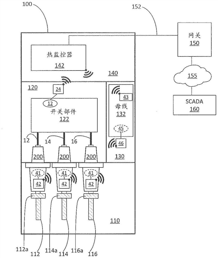 Electrical apparatus thermal monitoring