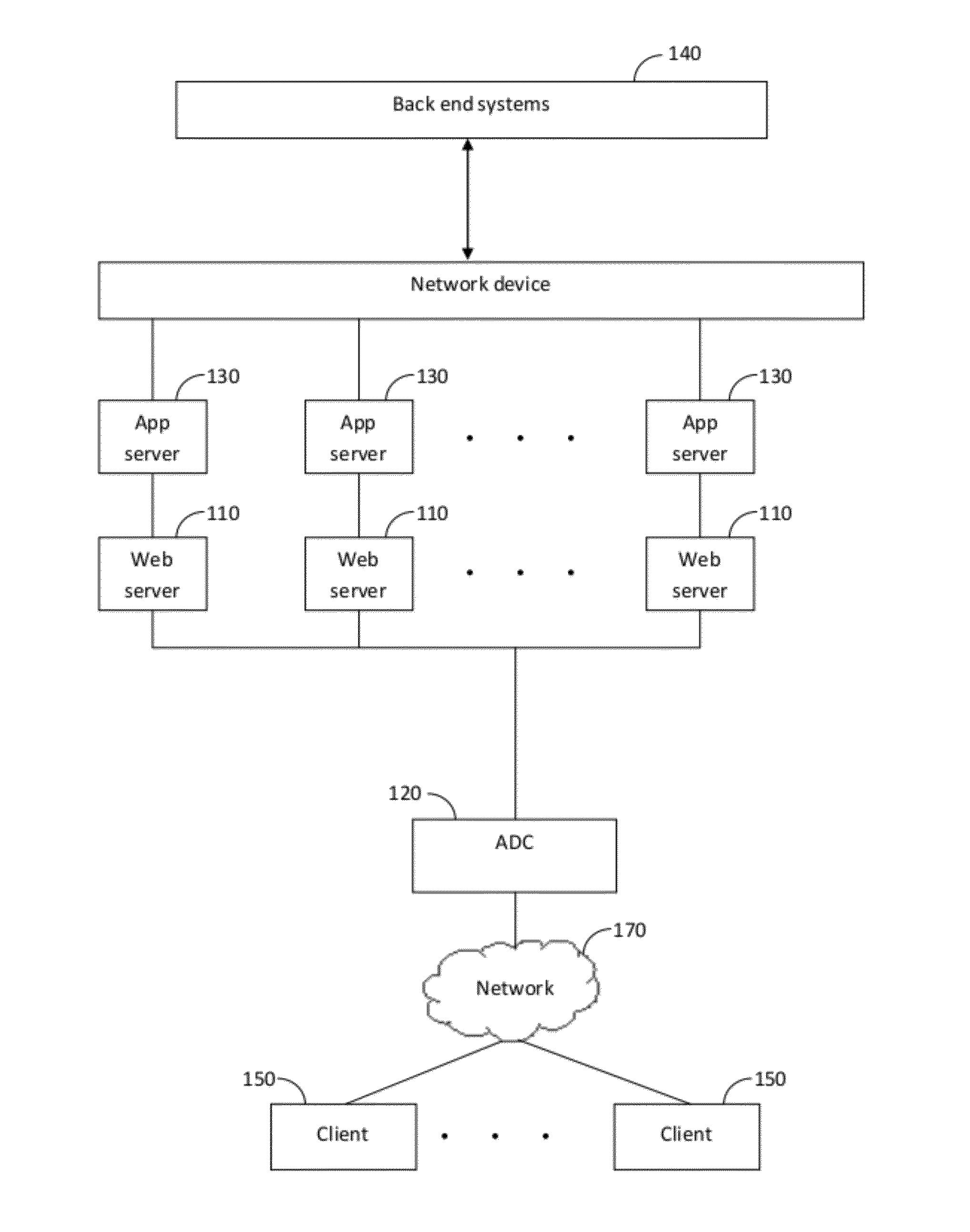 Method and system for efficient deployment of web applications in a multi-datacenter system