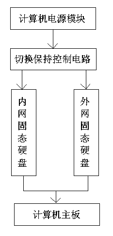 Single-interface electronic isolation dual-solid-state disk