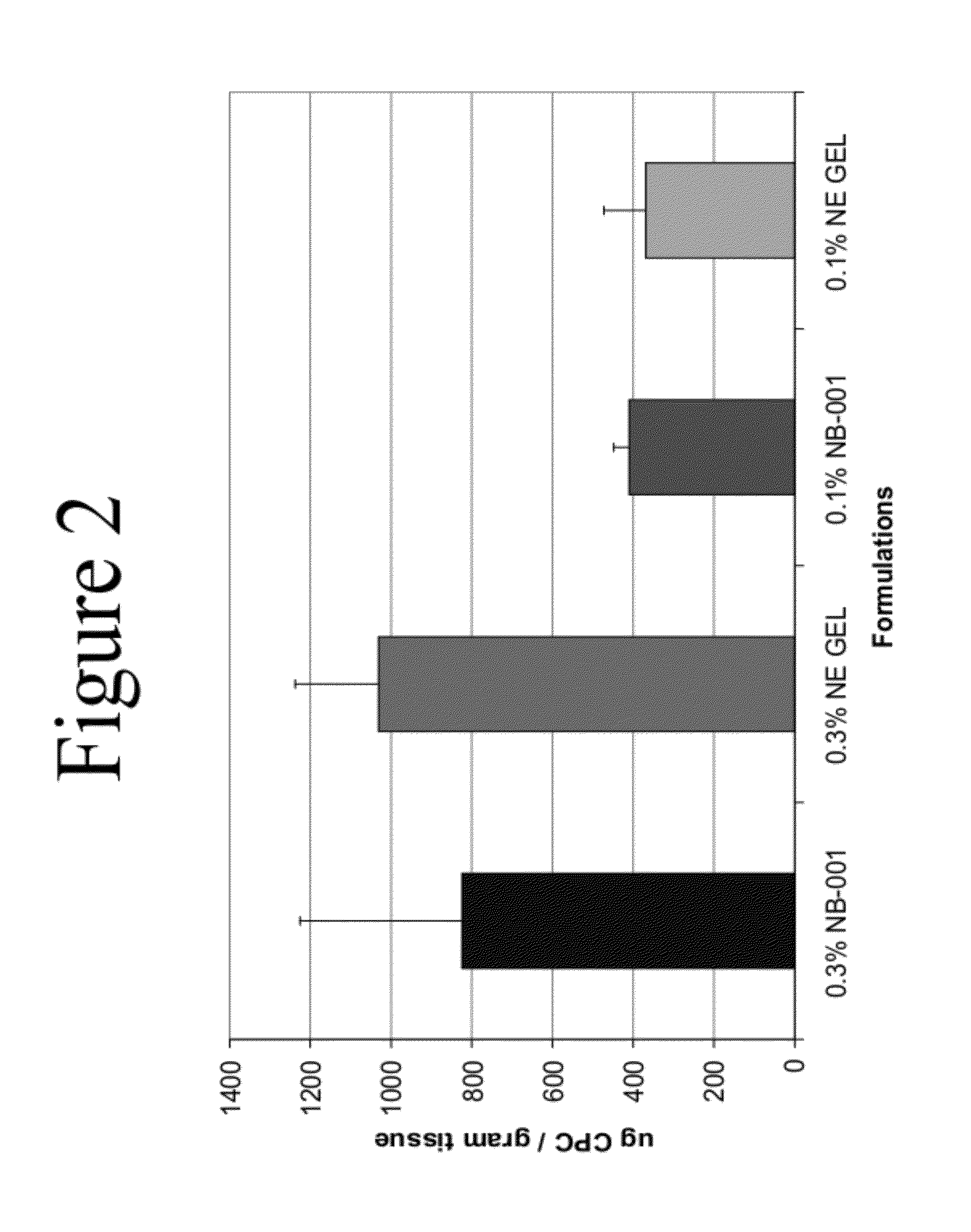 Anti-aging and wrinkle treatment methods using nanoemulsion compositions