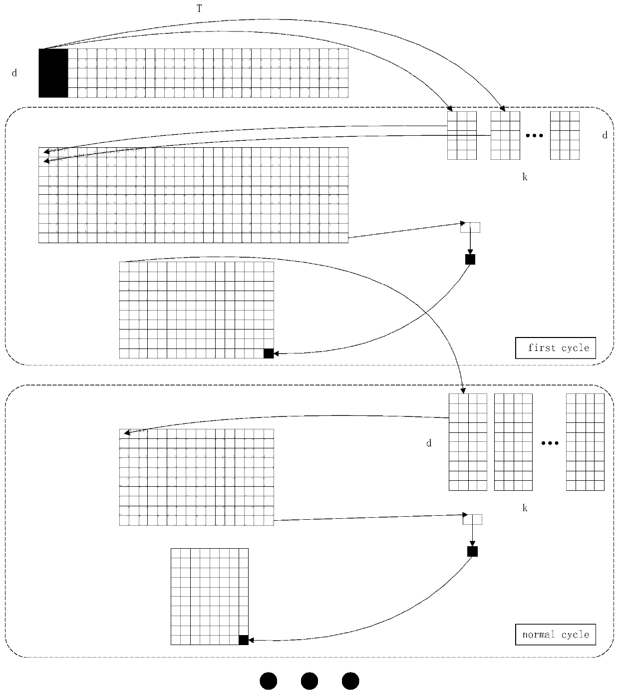 Transaction stock rapid finding method based on time sequence convolution self-coding