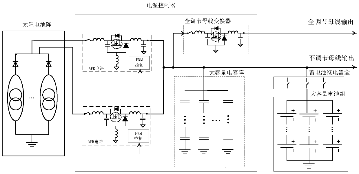 Composite bus system satellite whole star anti-current impact plus power-off system