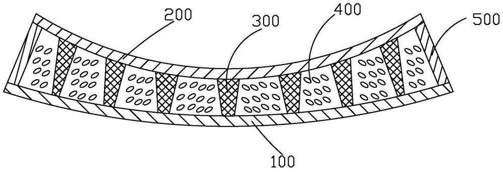 Curved liquid crystal panel structure