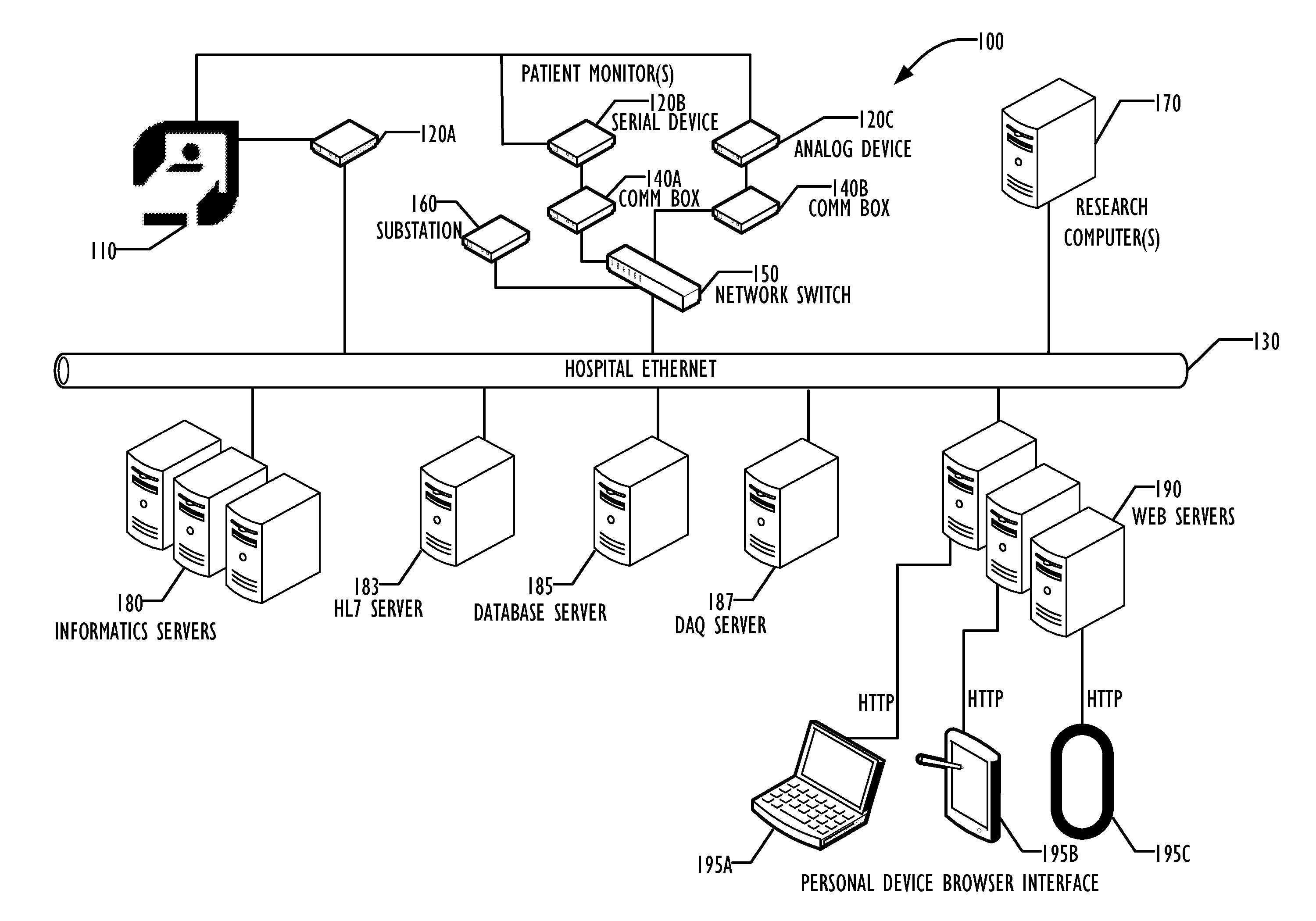 Distributed grid-computing platform for collecting, archiving, and processing arbitrary data in a healthcare environment