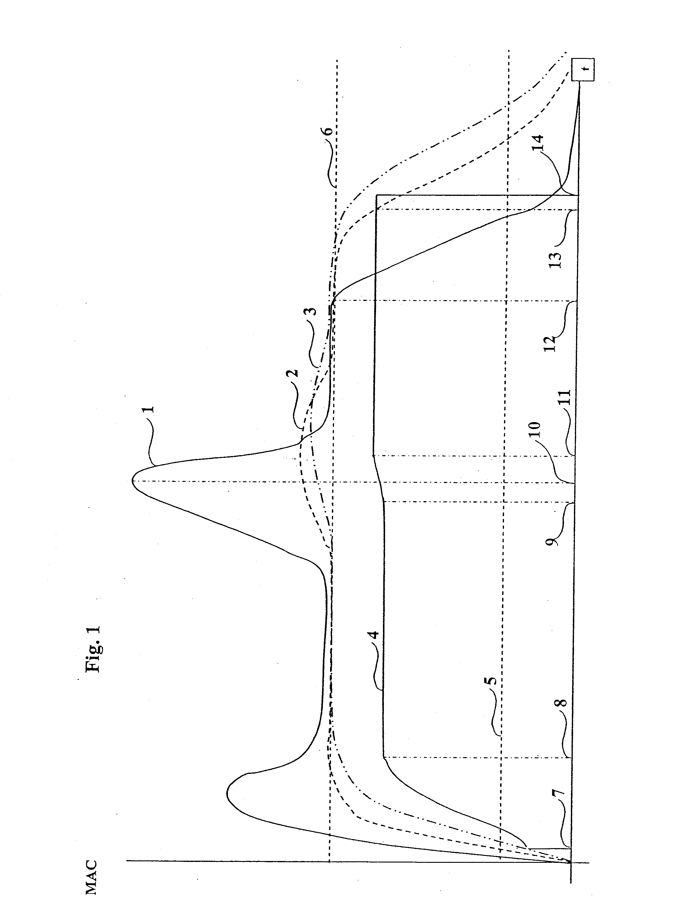 Monitoring device for a therapy device and process