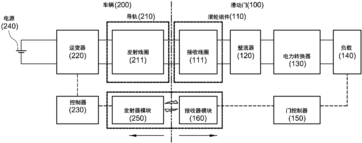 Non-contact power transmission structure for sliding door