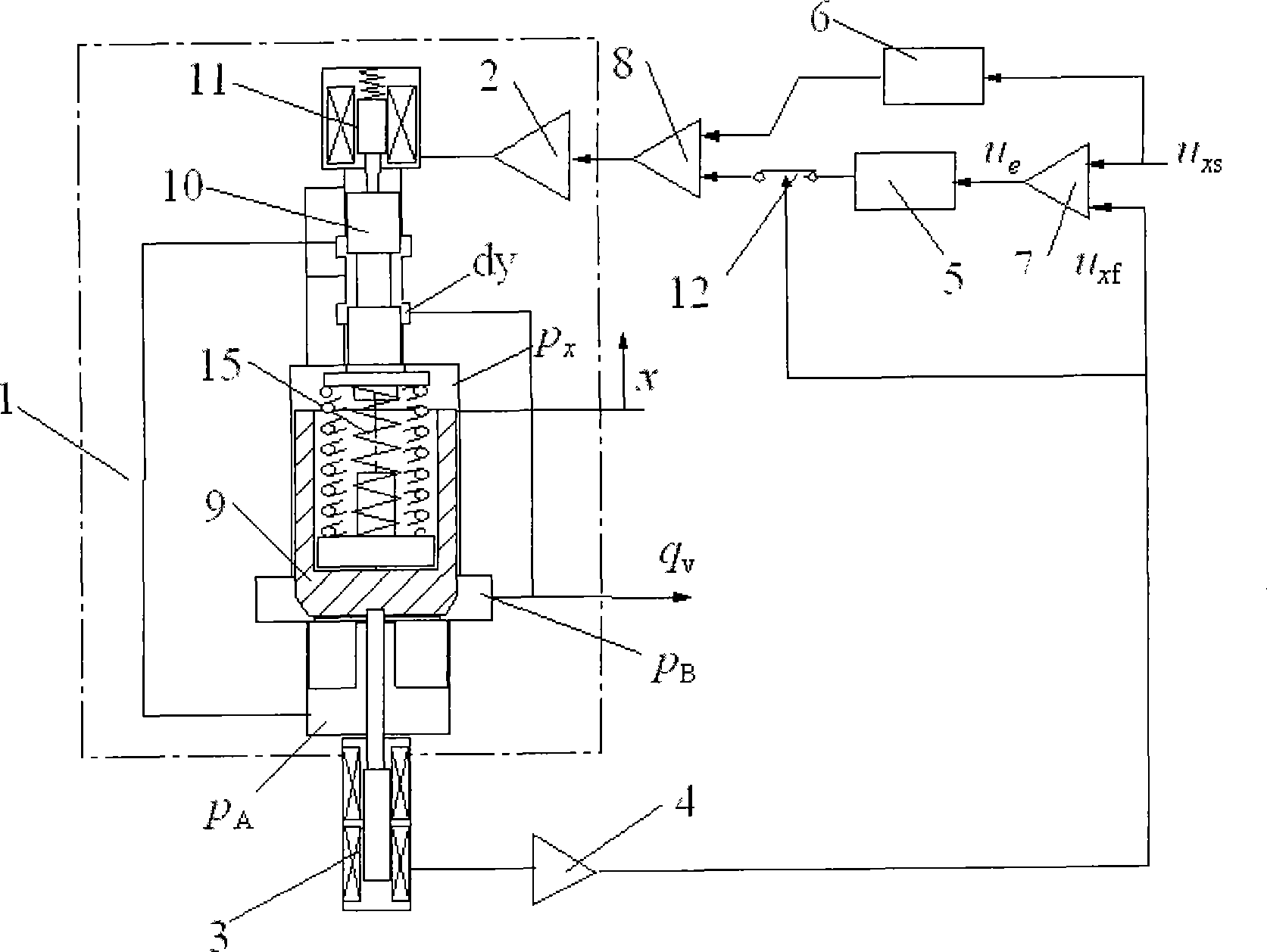 Electric closed-loop control flow control valve