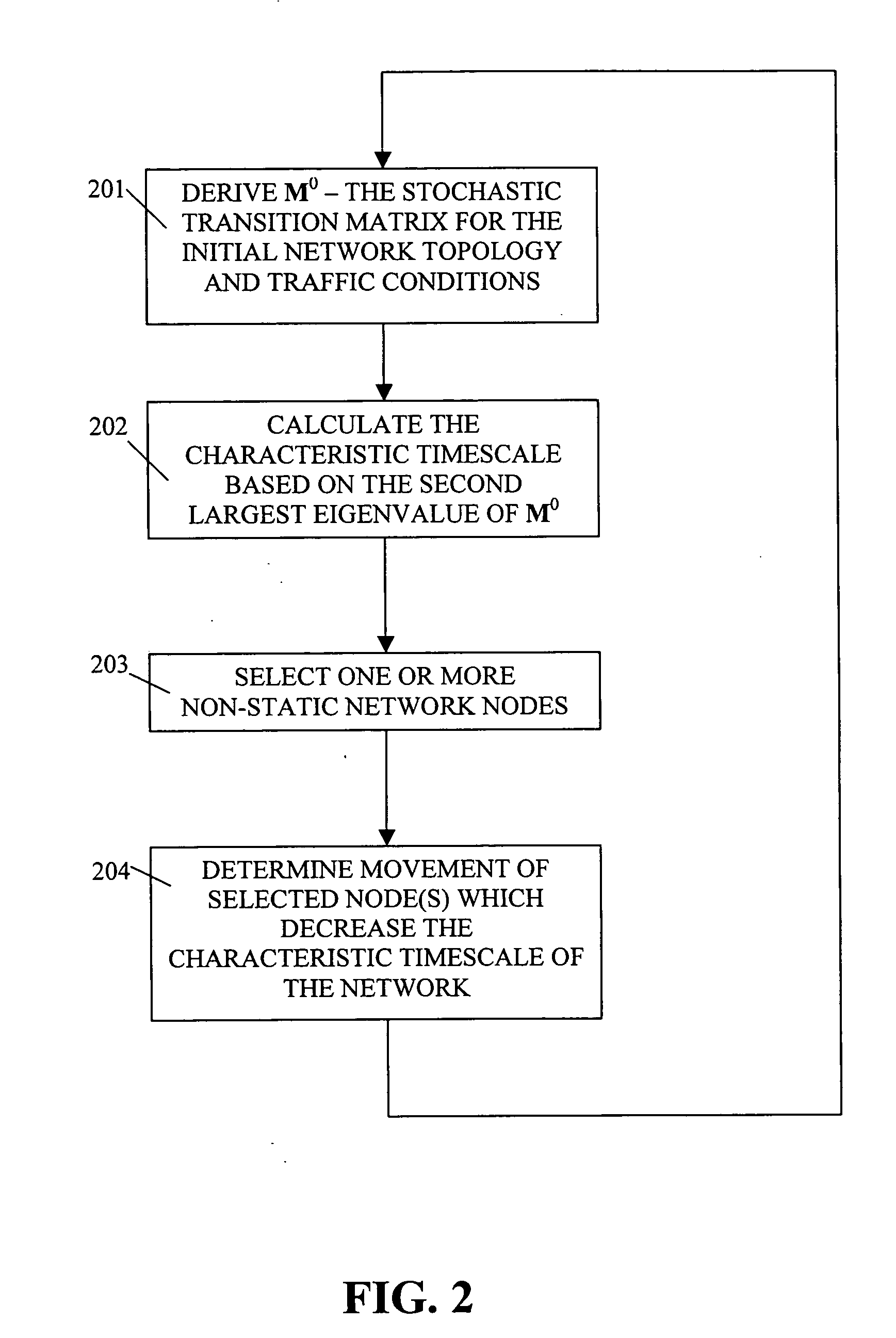 Method and apparatus for dynamically reducing end-to-end delay in multi-hop wireless networks in response to changing traffic conditions