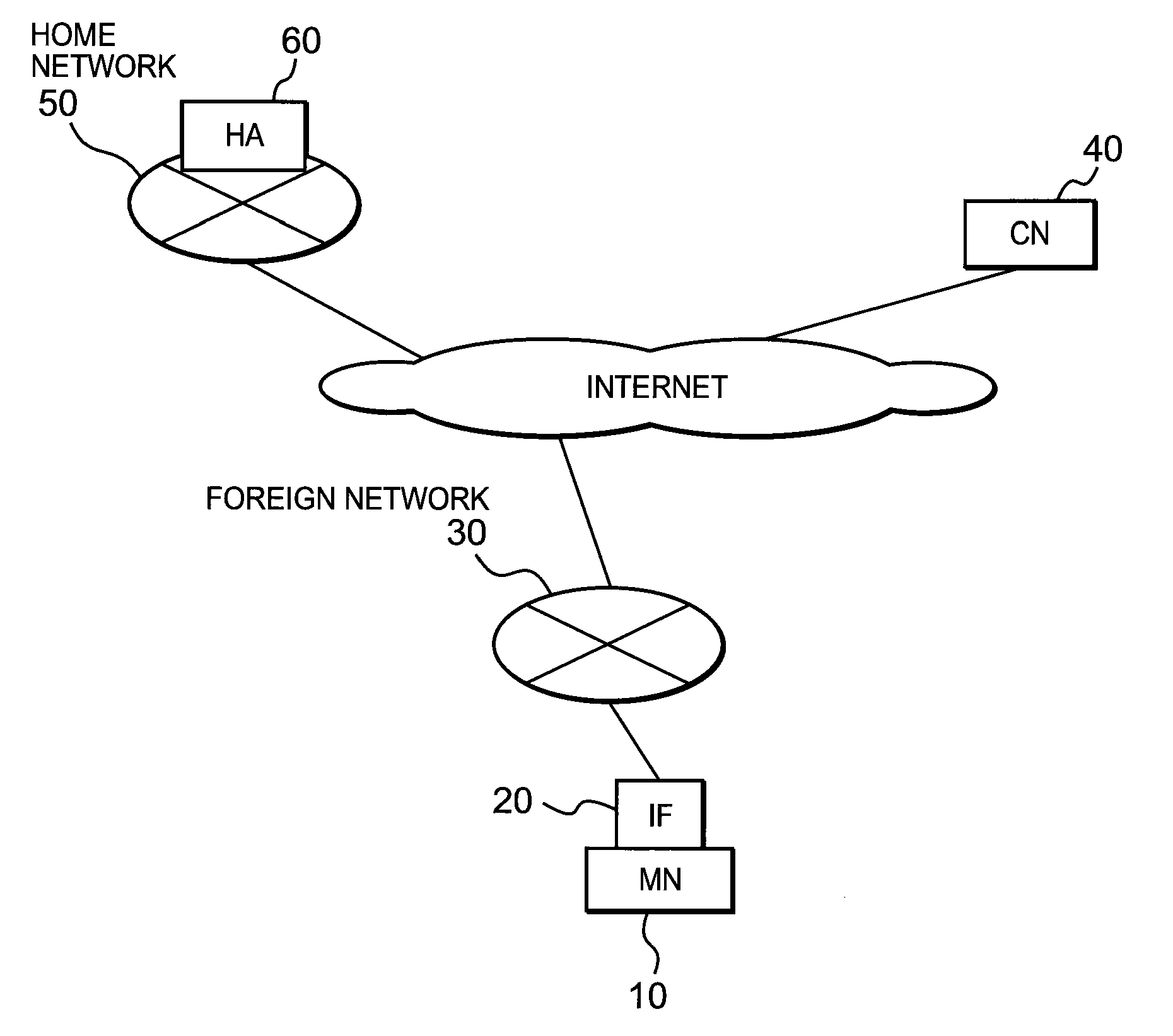 Packet transfer control device and mobile node