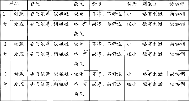 Method for treating tobacco stem