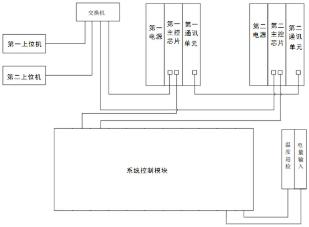 Ventilator non-stop switching system