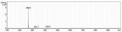 Method of preparing apigenin by treating adinandra nitida leaves by steam explosion technology