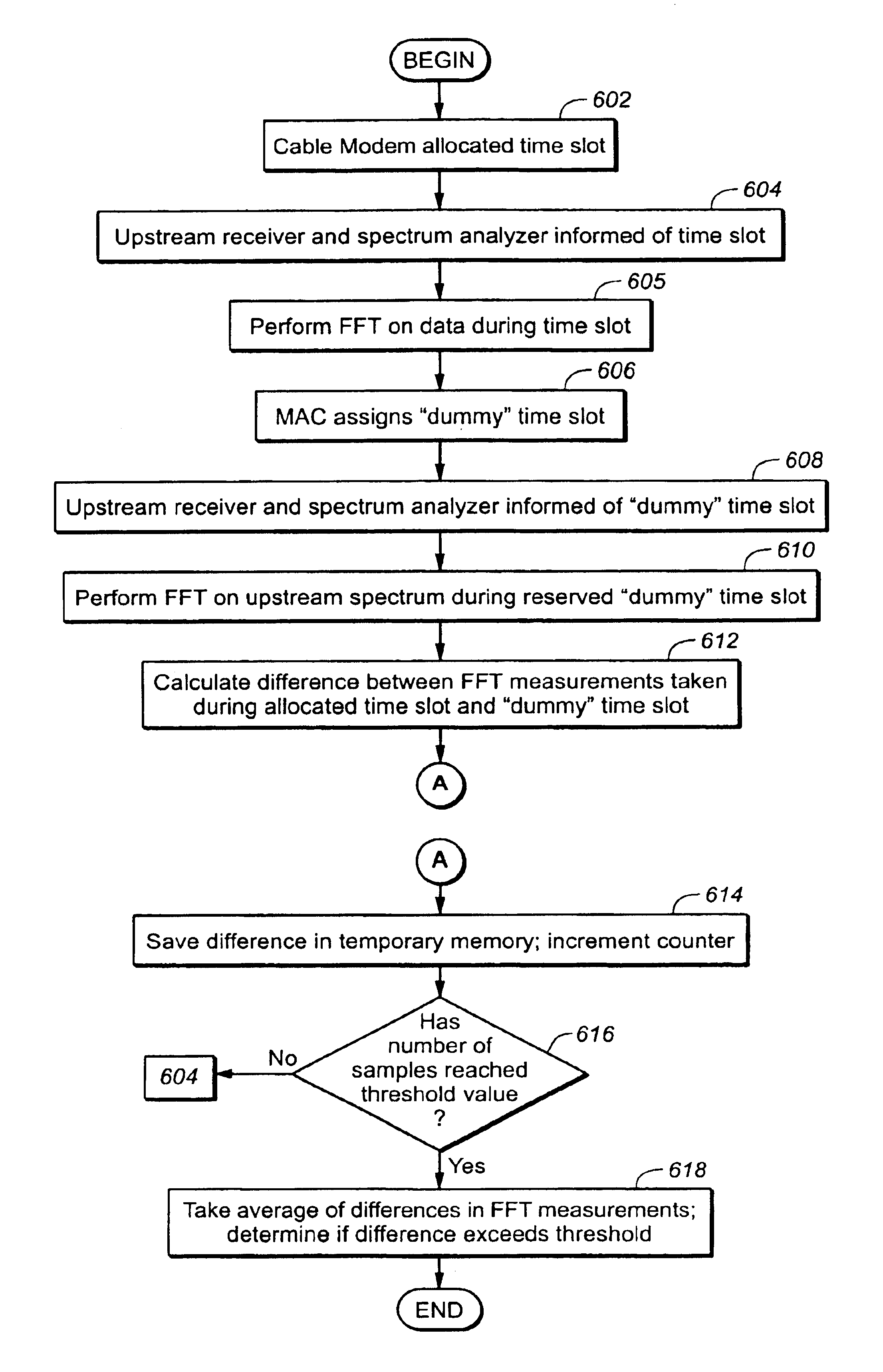 Method and apparatus for measuring quality of upstream signal transmission of a cable modem