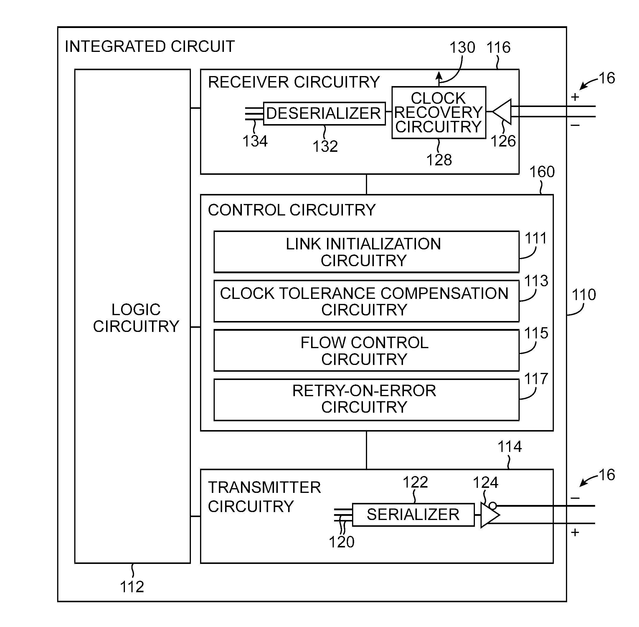 Serial communications control plane with optional features