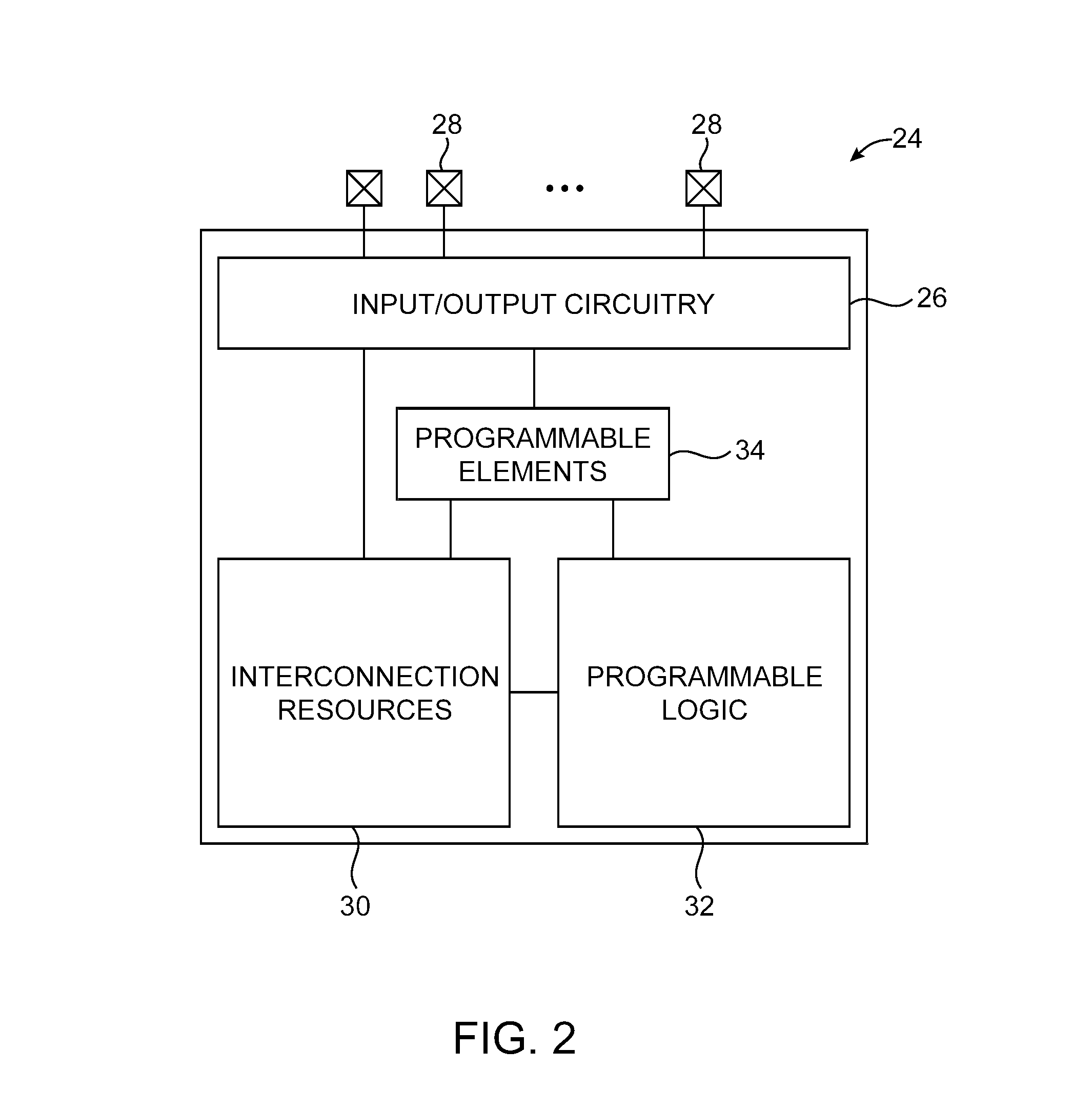 Serial communications control plane with optional features