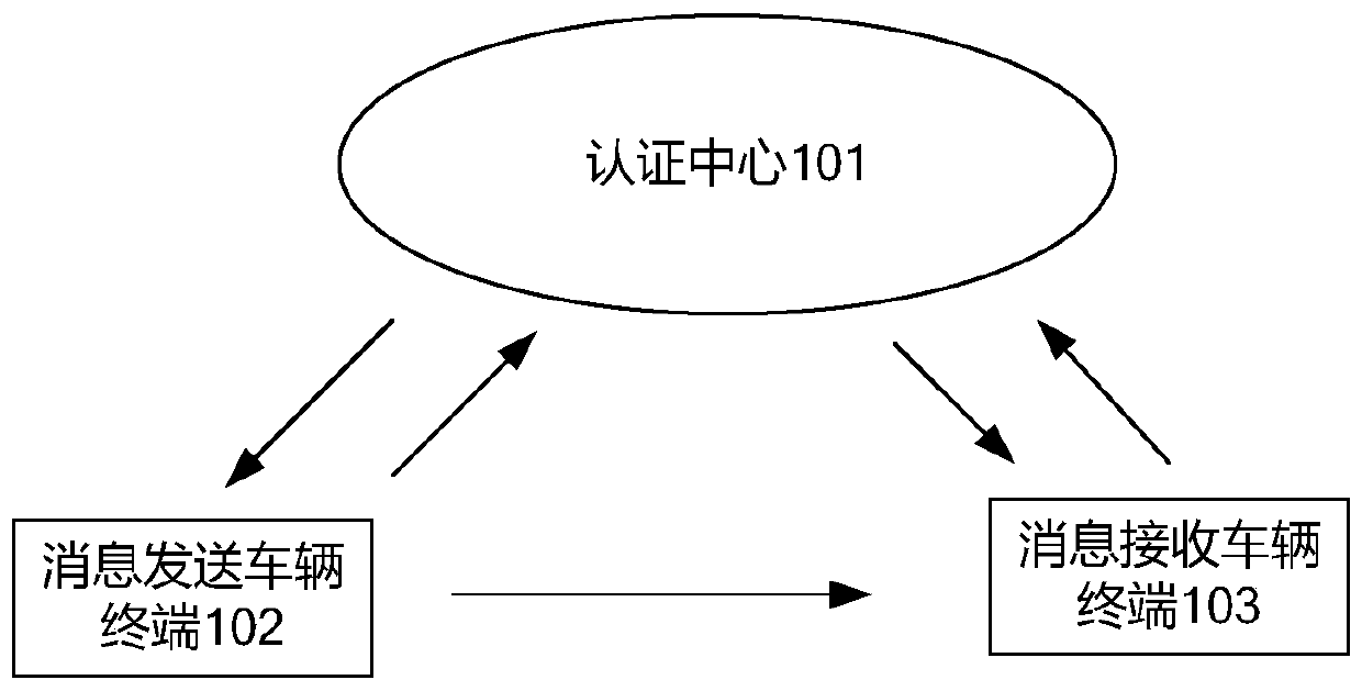 Intrusion detection method, device and equipment for Internet of Vehicles