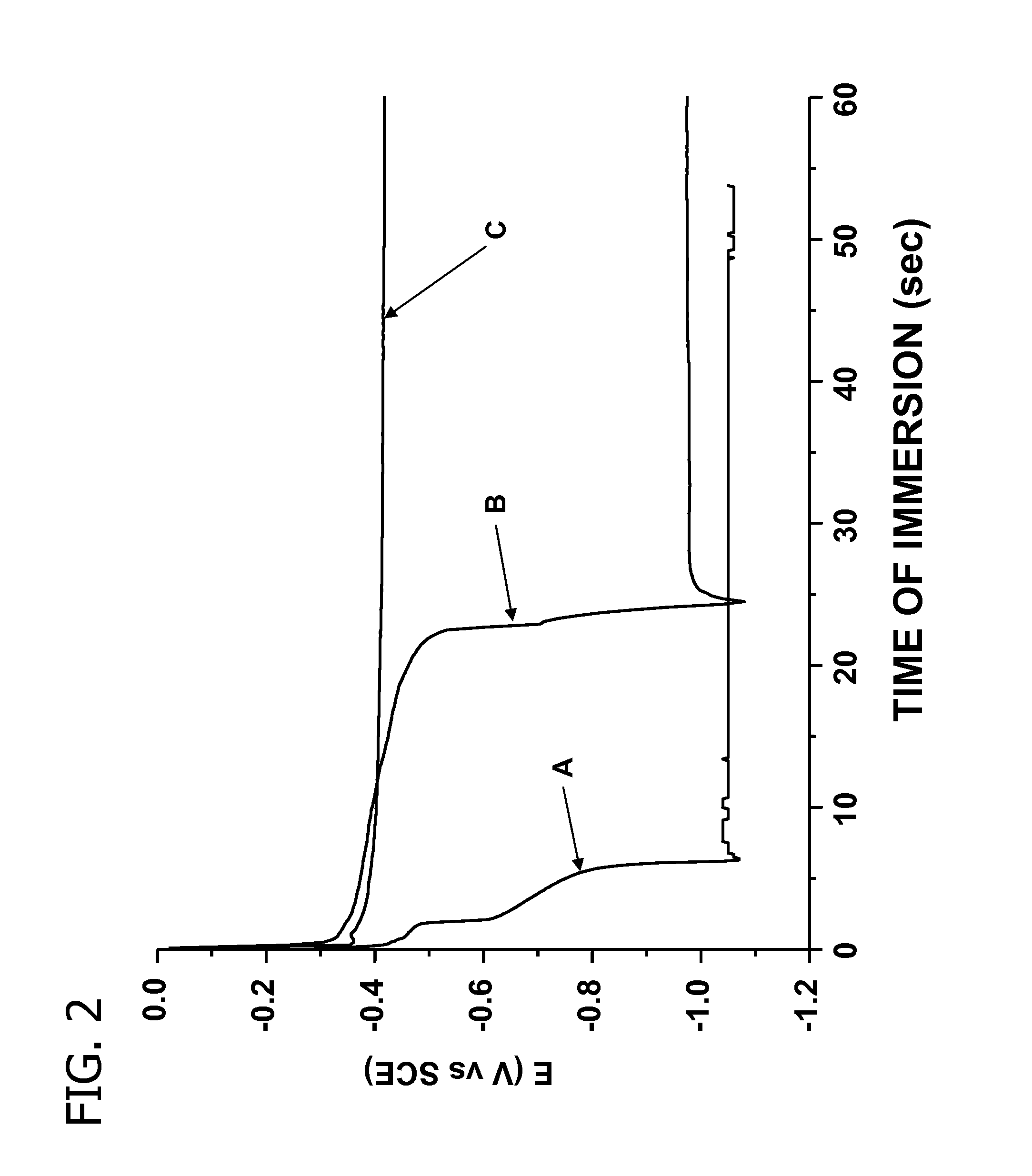 Manufacture of electroless cobalt deposition compositions for microelectronics applications