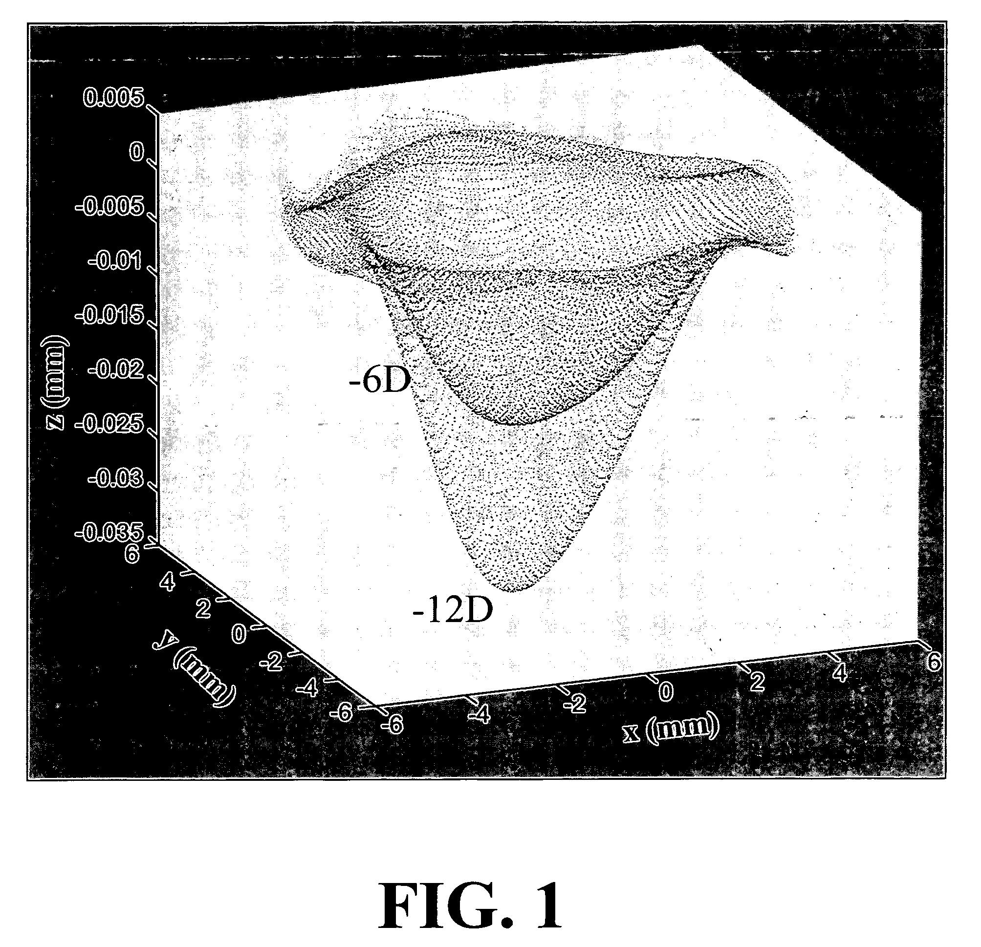 Method of preventing the induction of aberrations in laser refractive surgery systems