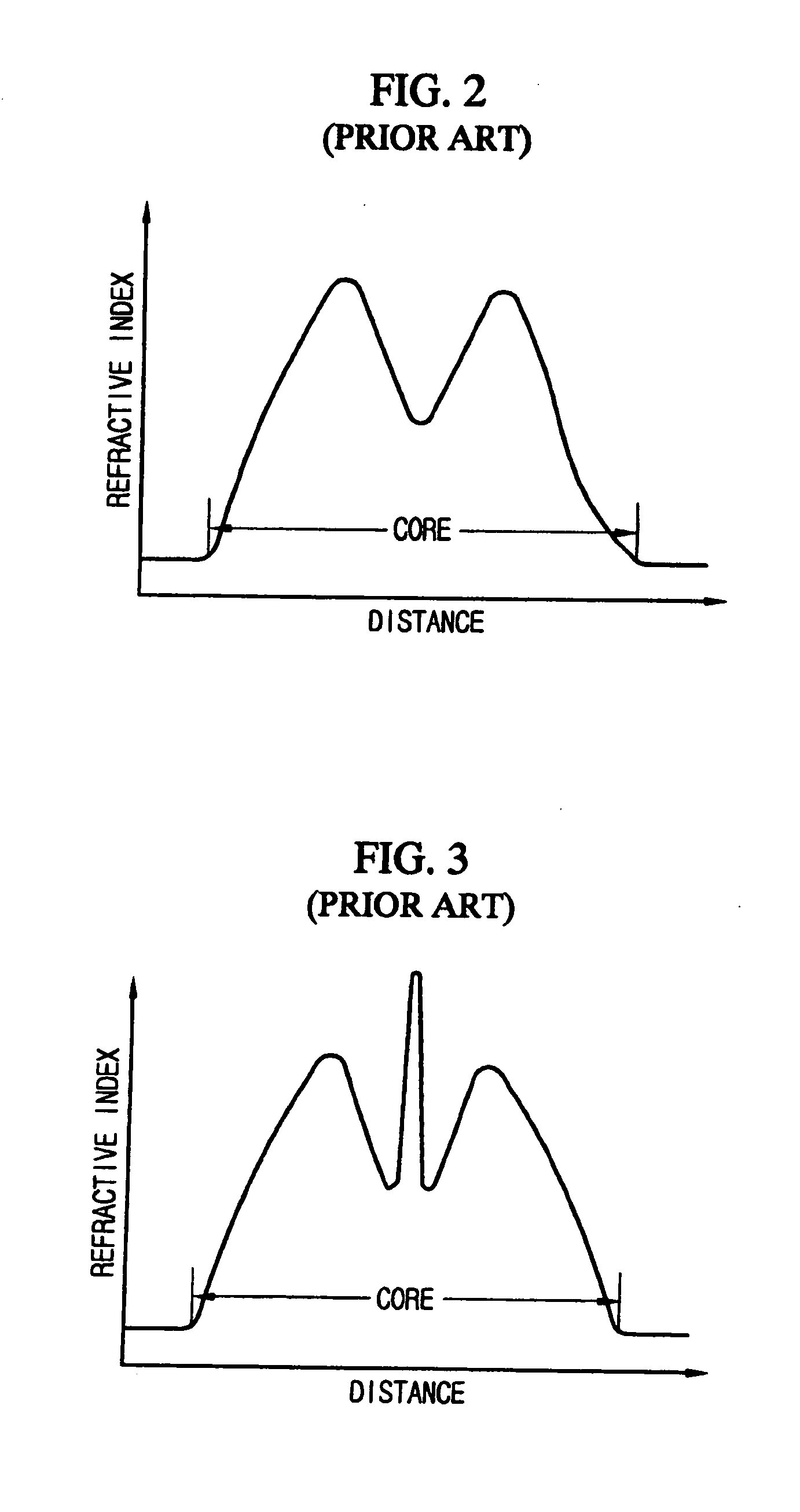 Multimode optical fiber for high rate LAN, method for manufacturing the same , and test bed thereof