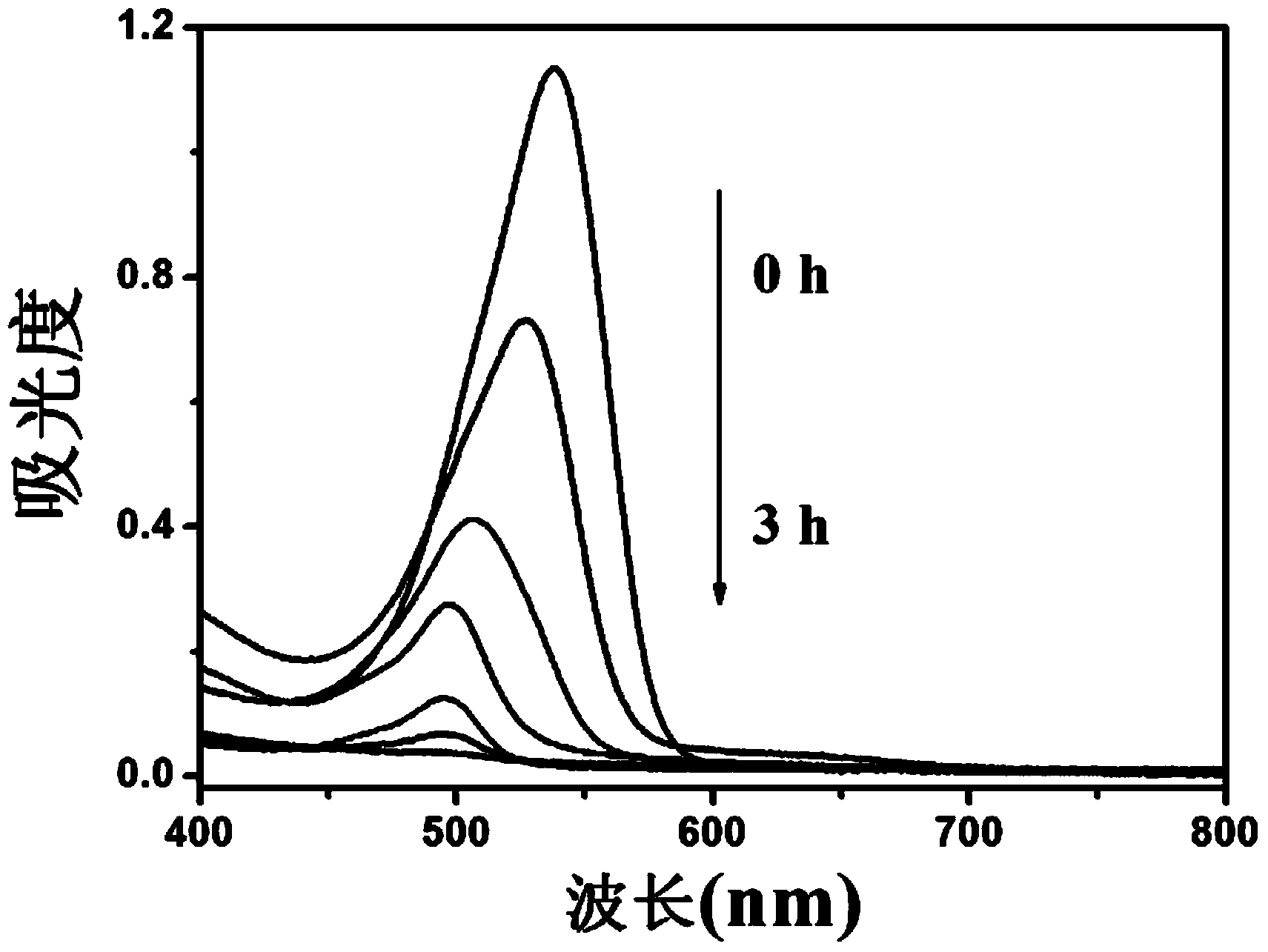 Visible light response cobalt-doped anatase TiO2 mesocrystal, and preparation method and photocatalytic application thereof