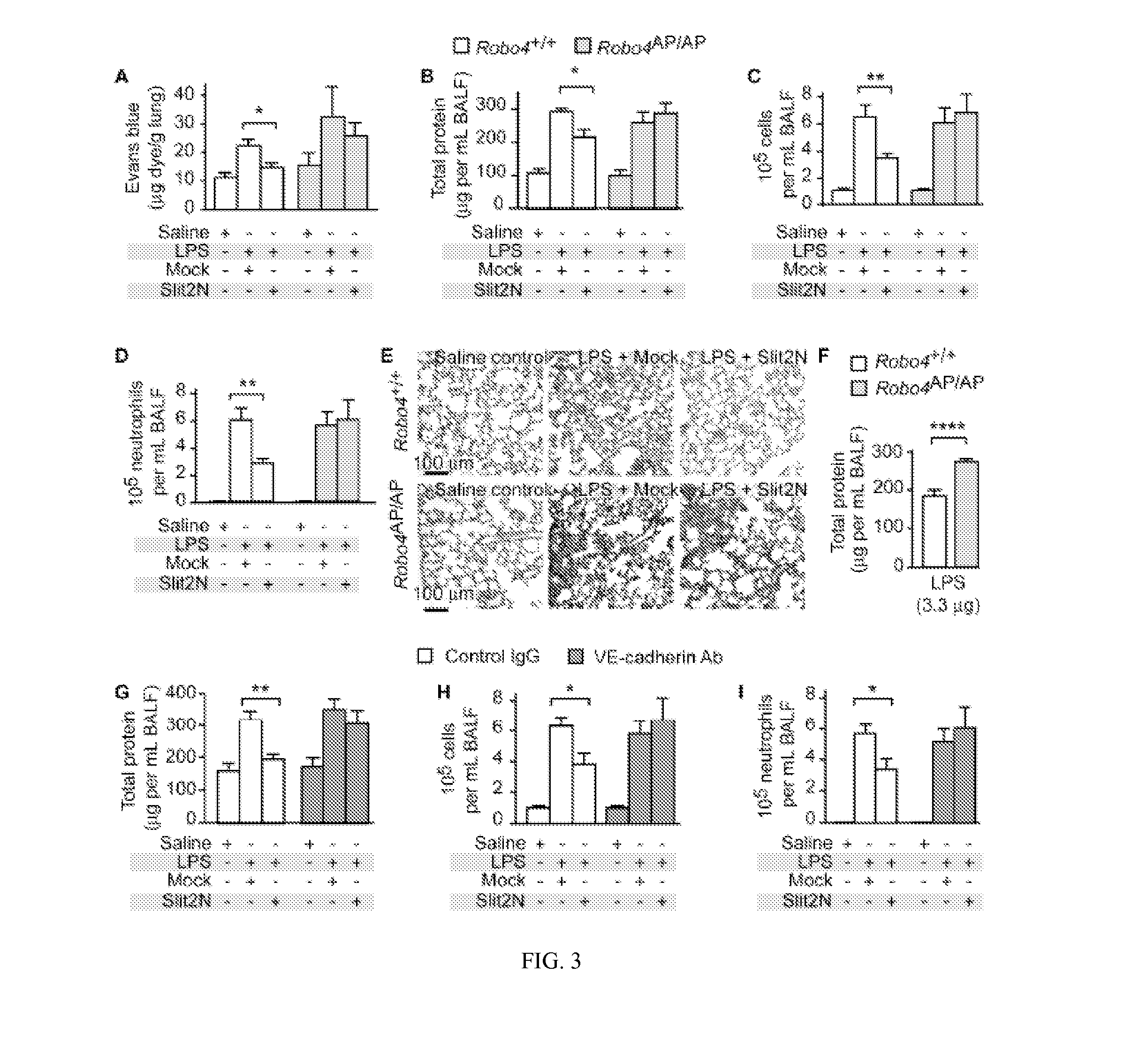 Compositions and methods for promoting vascular barrier function and treating pulonary fibrosis