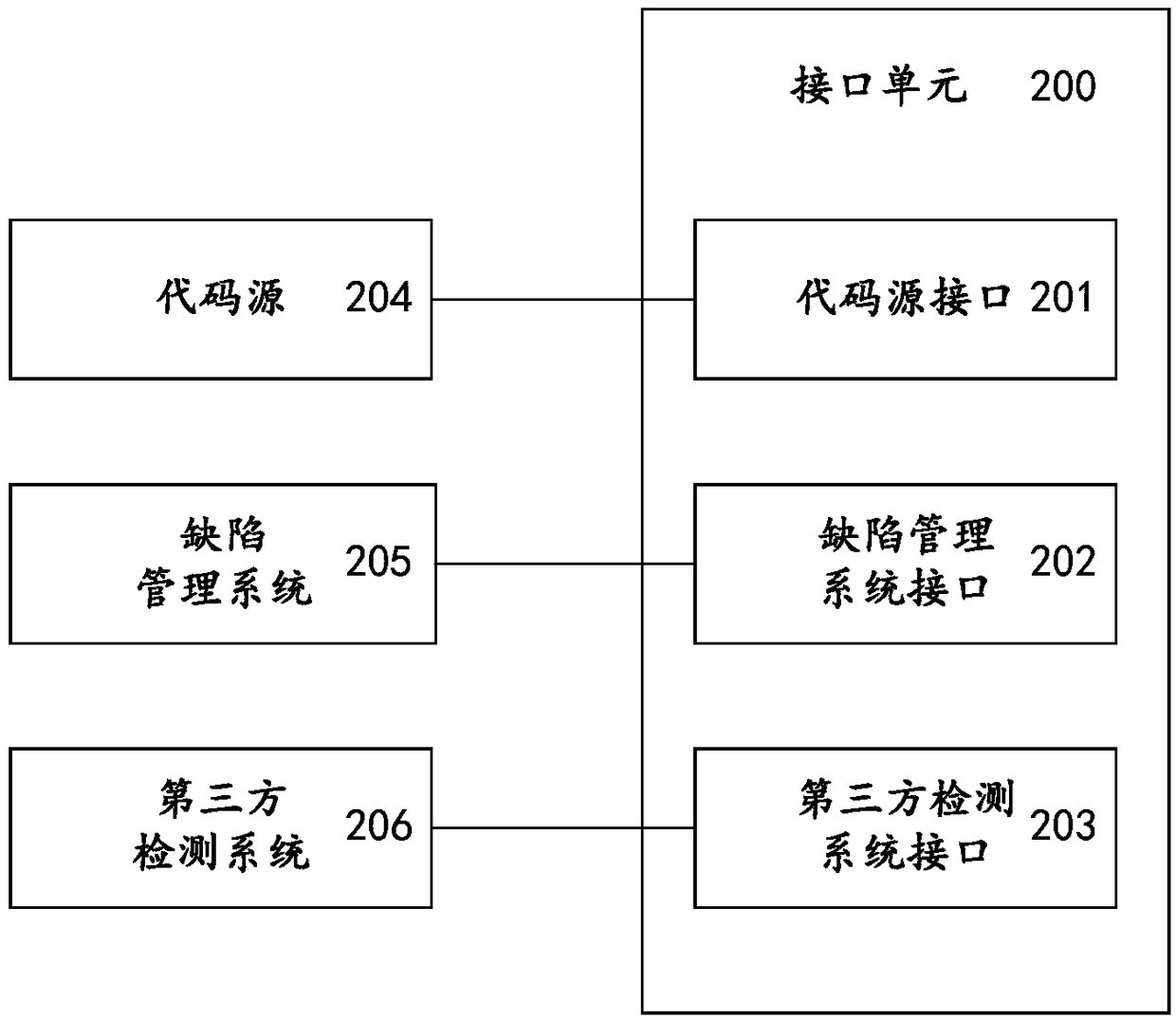 A source code distributed detection system and method based on serialized intermediate representation