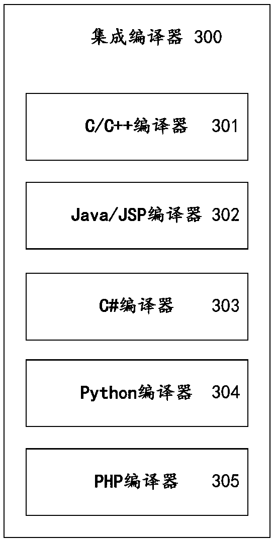 A source code distributed detection system and method based on serialized intermediate representation