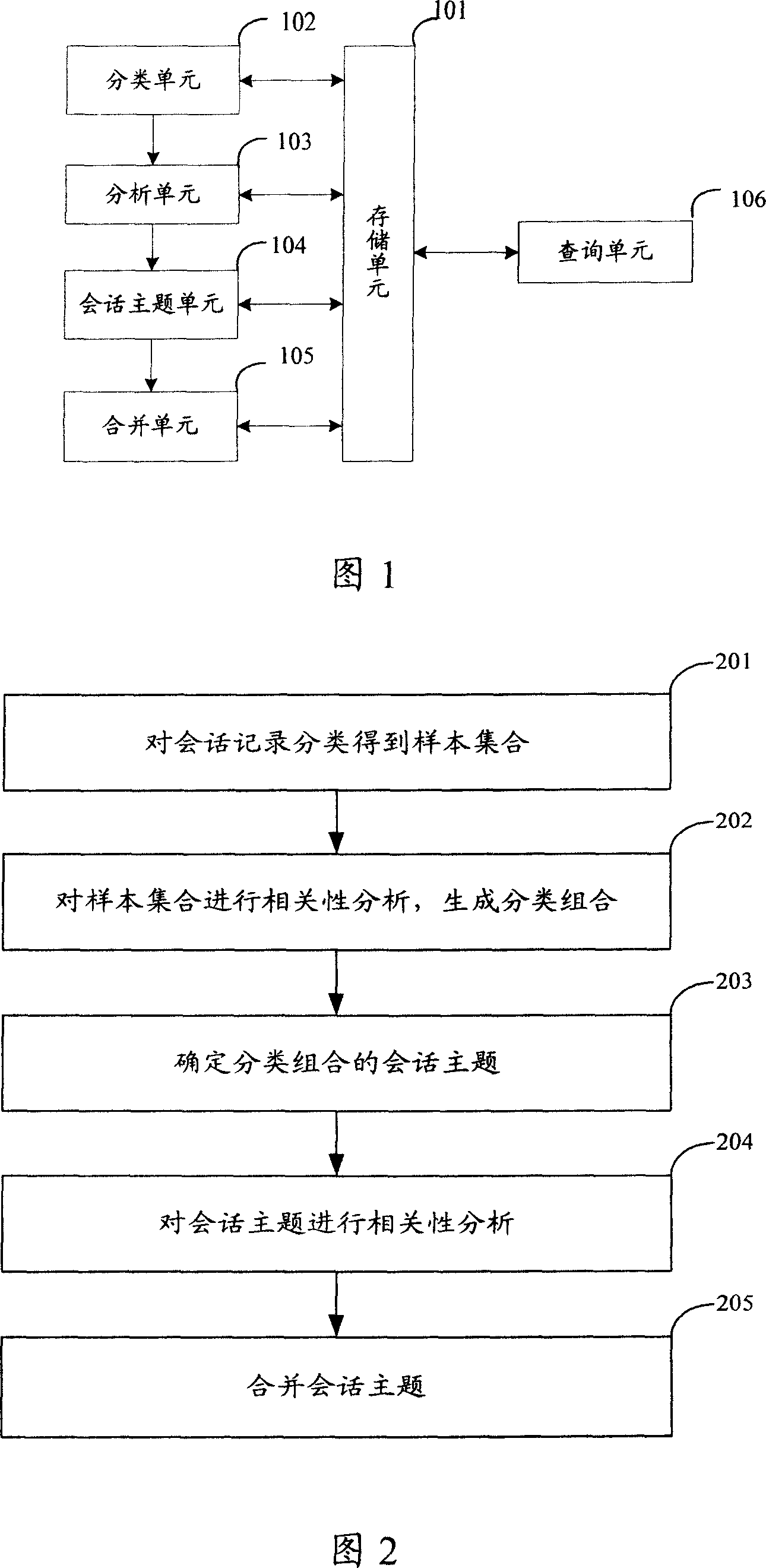 Method and device for managing instant communication conversation recording